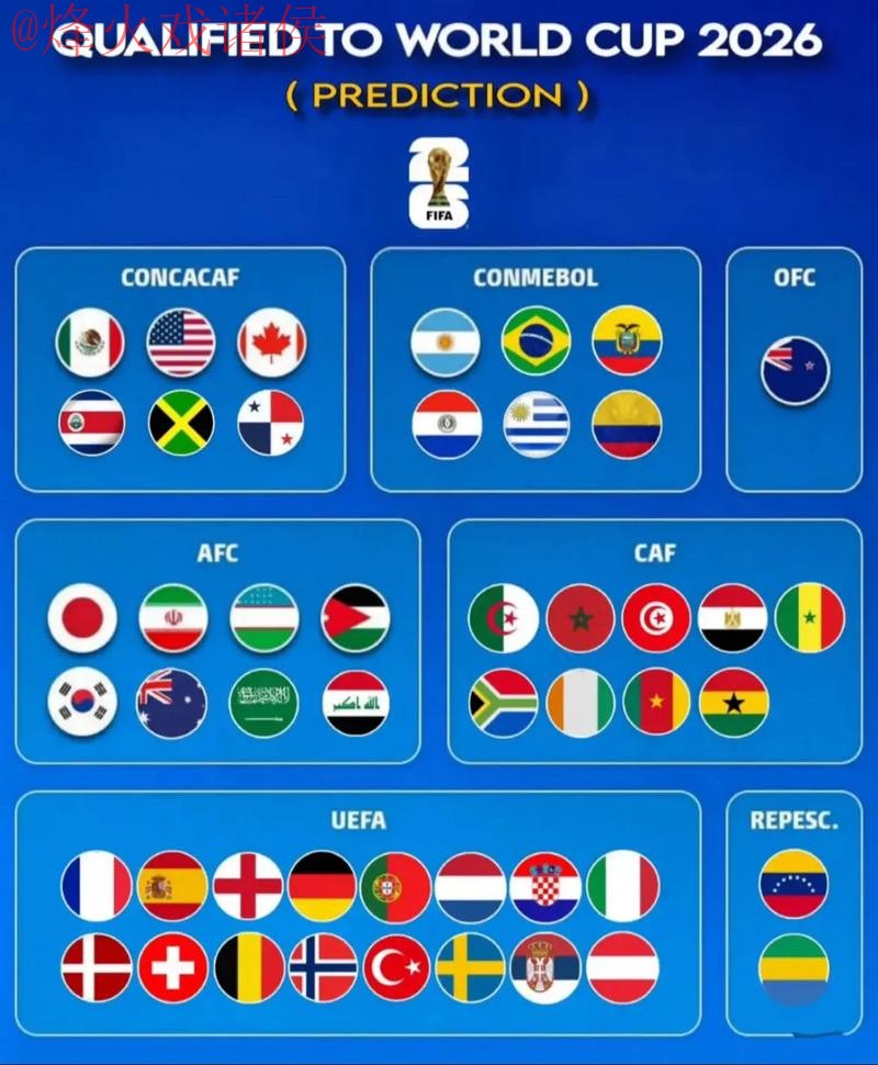 2026世界杯预测正规入口地址 2026世界杯预测正规入口地址