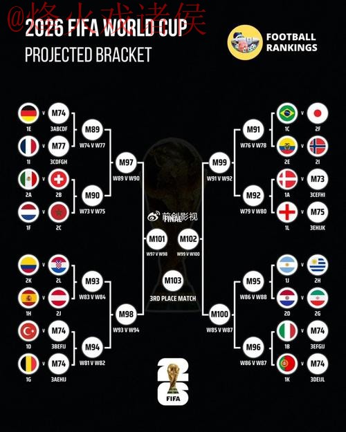 世界杯比分教程热门