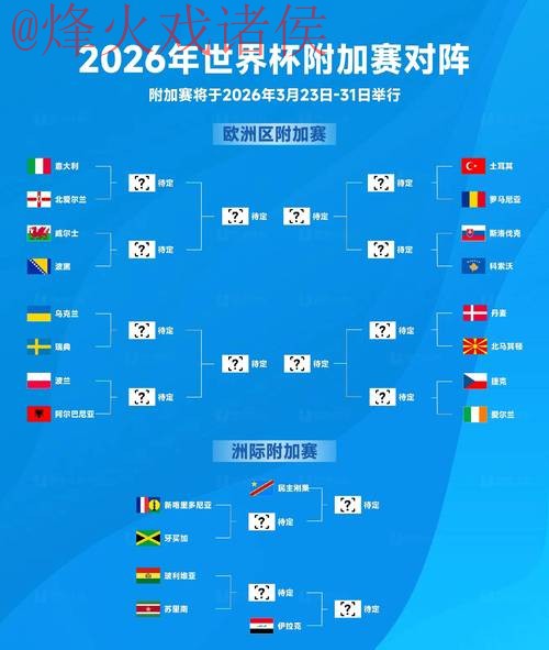 2026世界杯下注最新最佳
