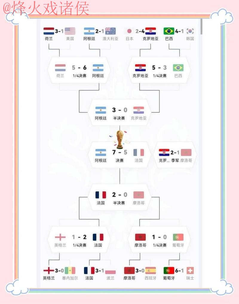 世界杯外围正规最佳 世界杯外围正规最佳